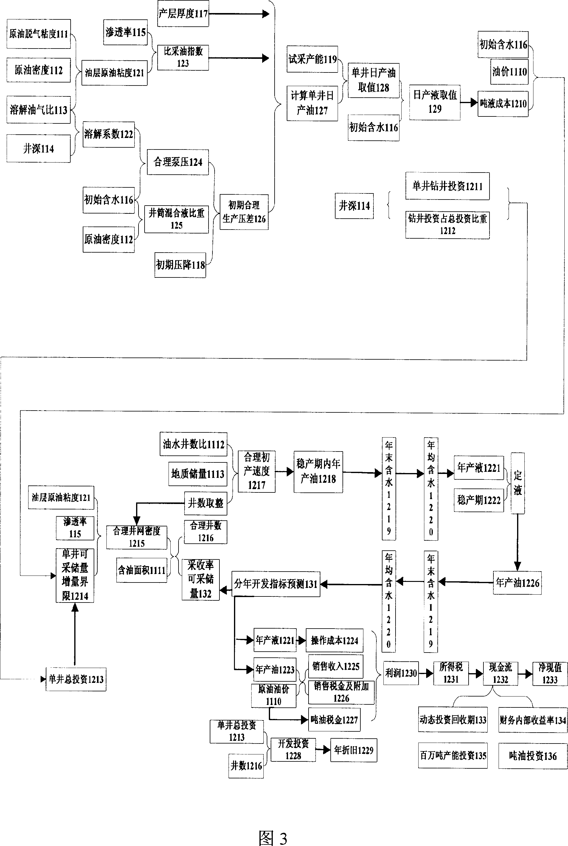 Oil field development decision-making system