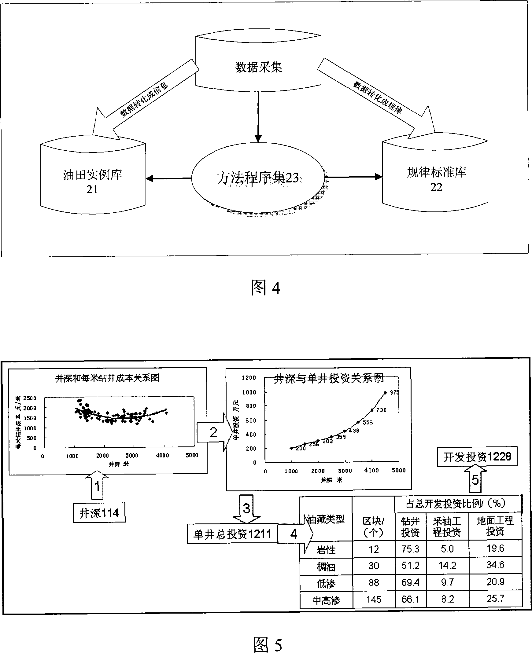 Oil field development decision-making system