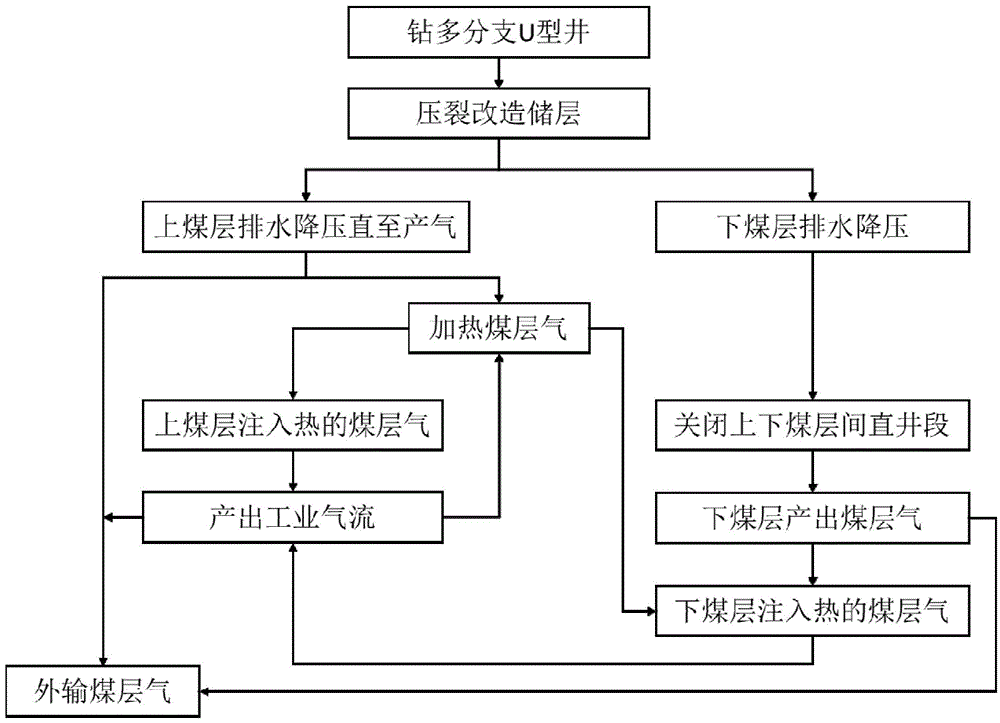 Coal bed methane recovery method