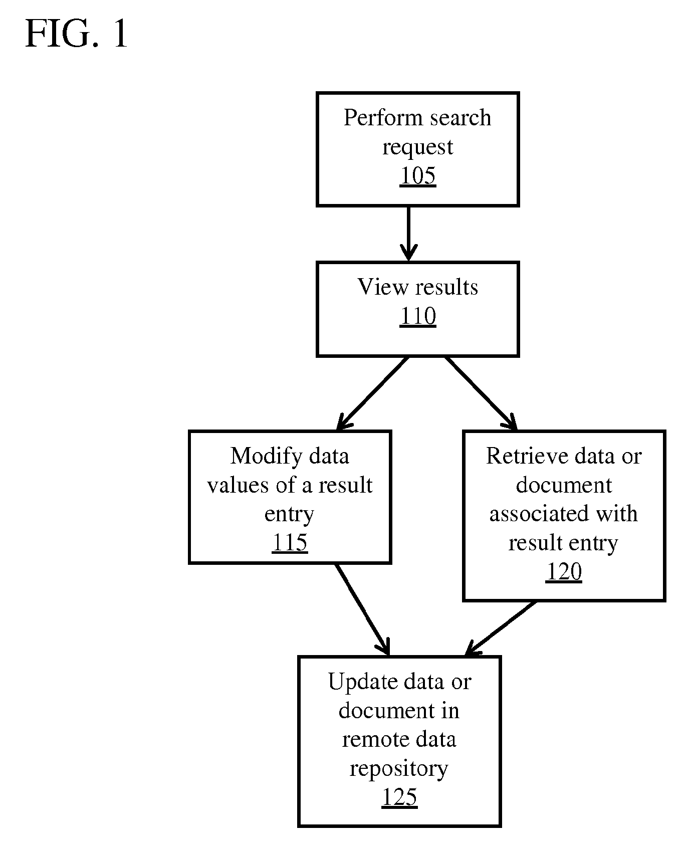 Remote Access of Heterogeneous Data