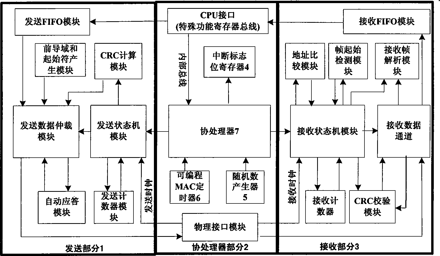 Device for realizing wireless sensor network access protocol