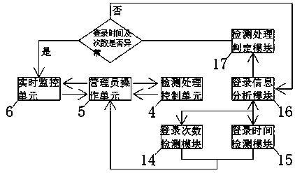 An Internet information security storage system with an anti-theft mechanism