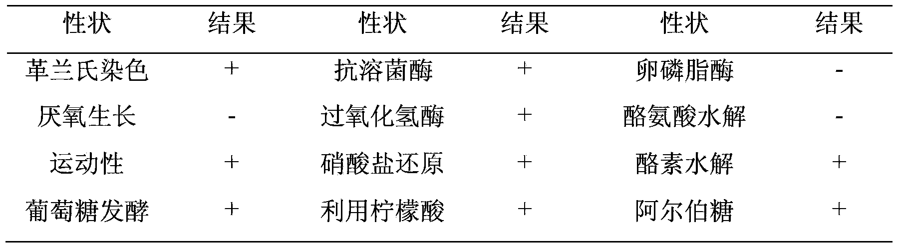 Bio-control strain DX3 used for preventing and controlling toamtos yellows leaf curl virus and applications thereof