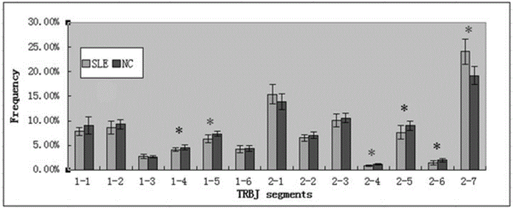 Construction method of systemic lupus erythematosus map model