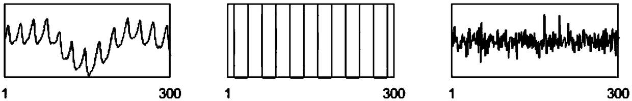 Embedded heart rate measuring system based on vision and measuring method thereof