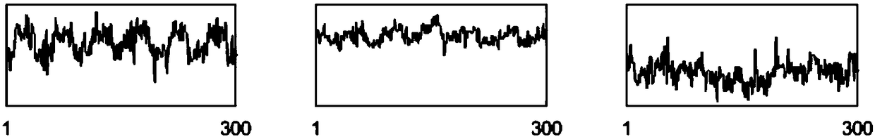 Embedded heart rate measuring system based on vision and measuring method thereof