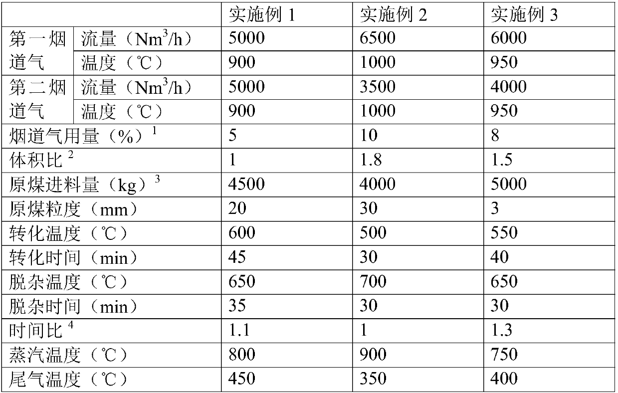 Method and system for coupling power plant power generation and clean coal production