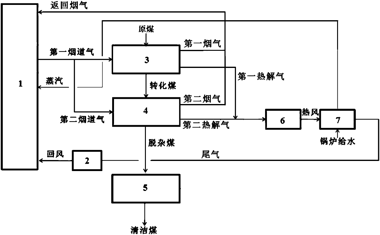 Method and system for coupling power plant power generation and clean coal production