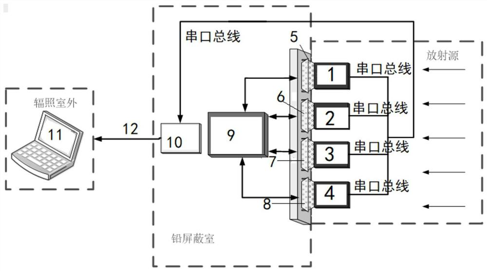 An Online Experiment Test System for Total Dose Effect of Scalable Microcontroller