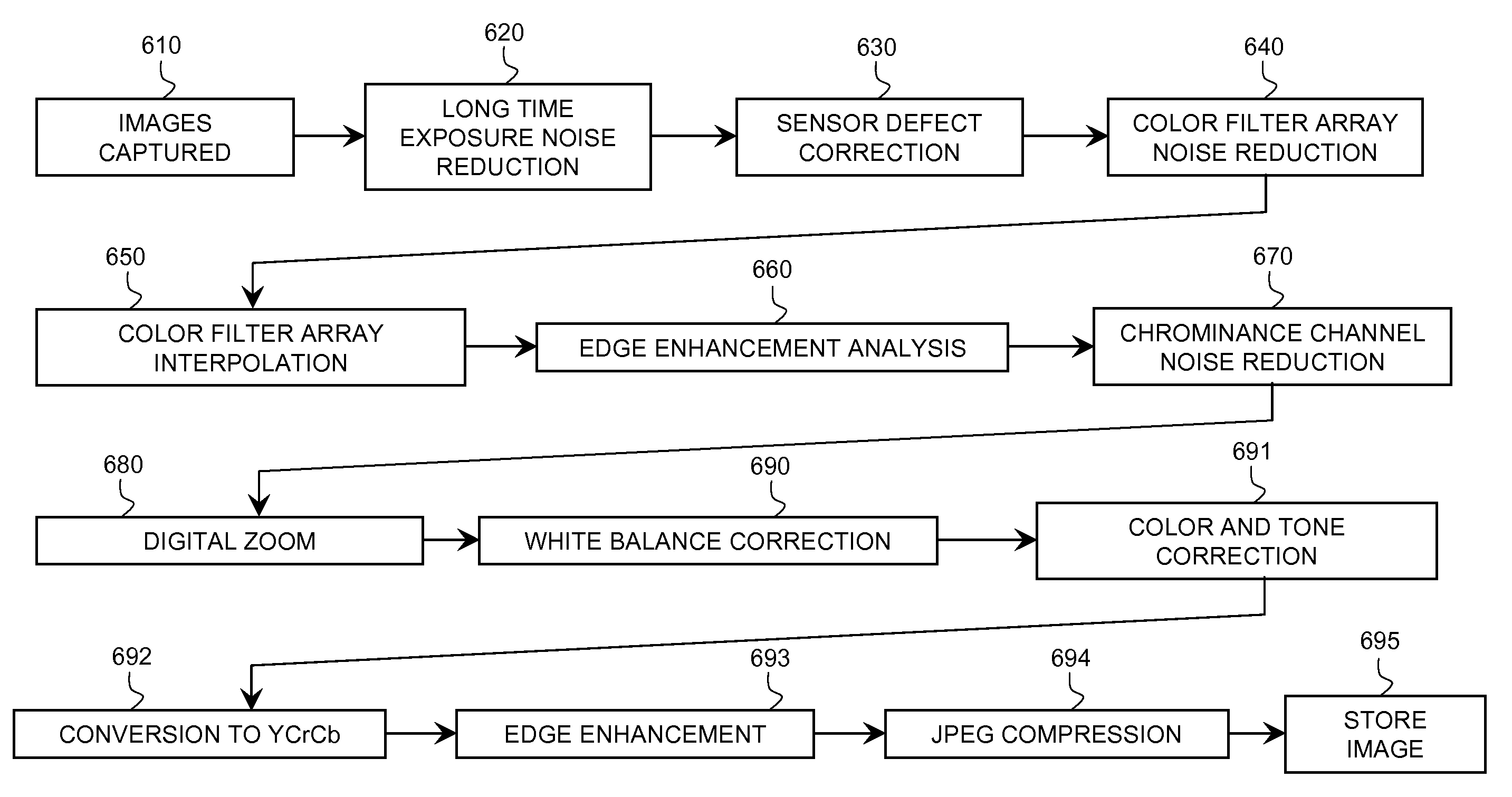 Method for forming an improved image using images with different resolutions