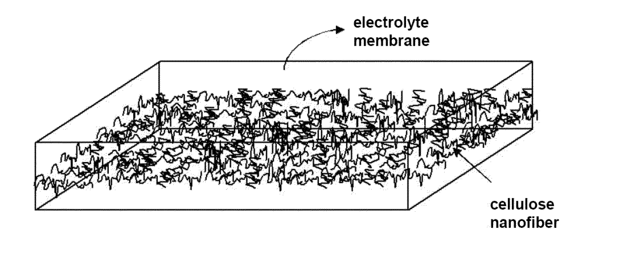 Polymer electrolyte membrane for fuel cell, membrane electrode assembly and fuel cell including the same