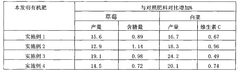 Method for preparing biodegradable oil residue fertilizer