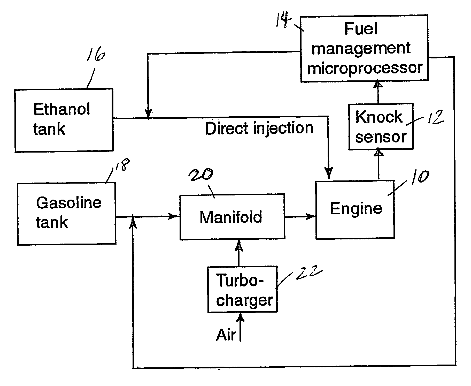 Fuel management system for variable ethanol octane enhancehment of gasoline engines