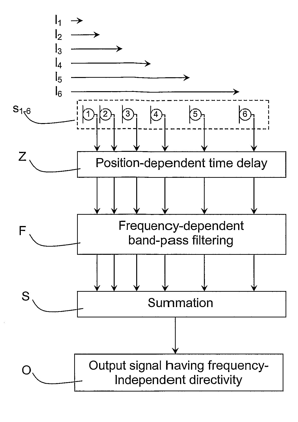 Microphone aperture