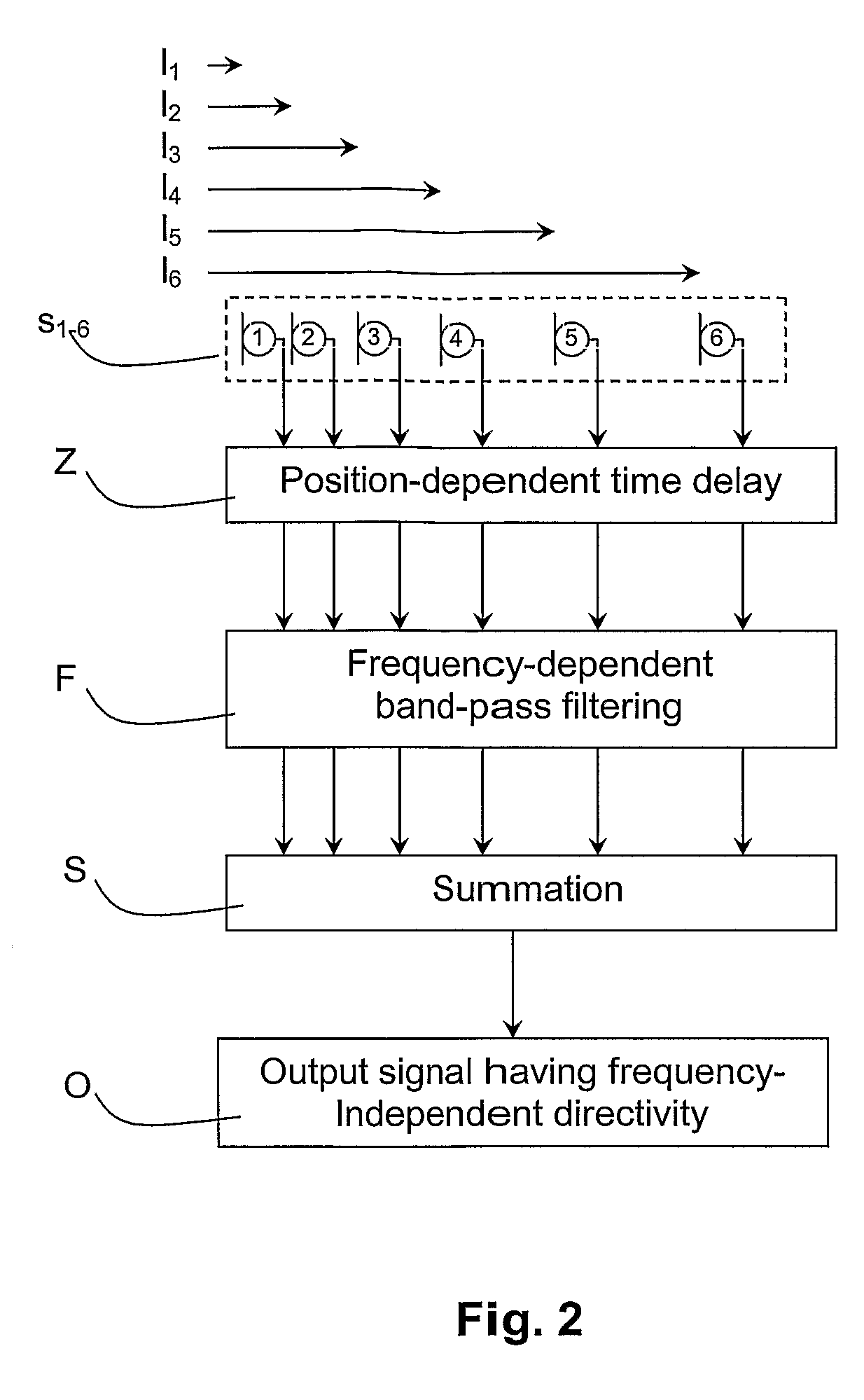 Microphone aperture