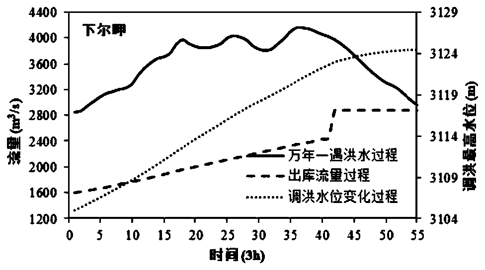 Joint emergency dispatching method for cascade reservoir group