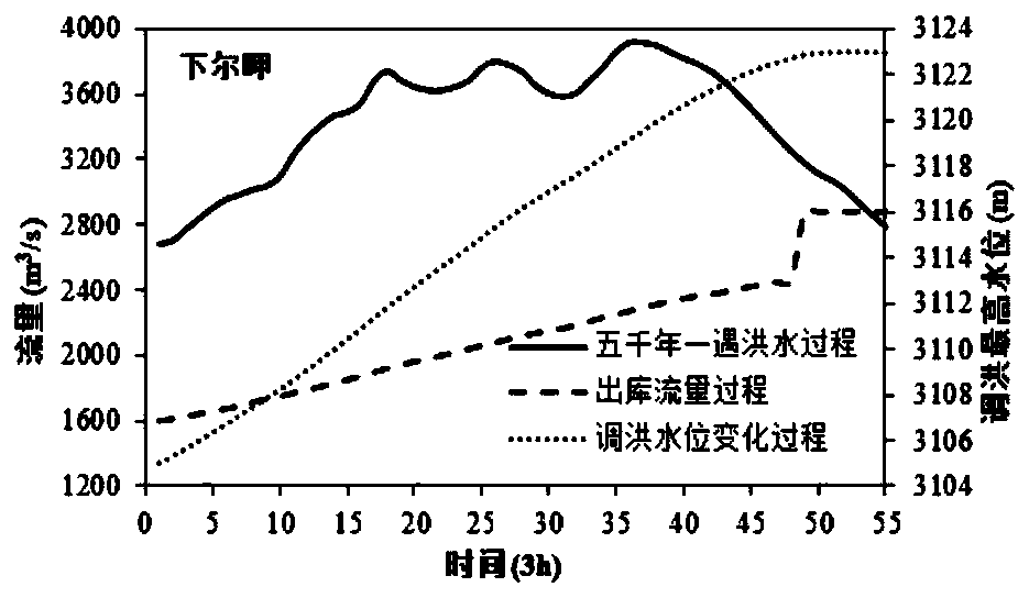 Joint emergency dispatching method for cascade reservoir group