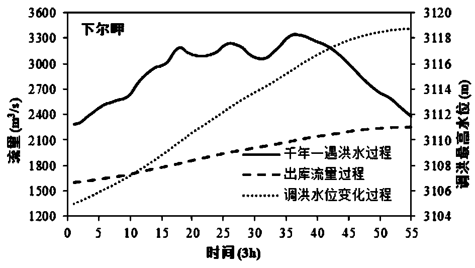 Joint emergency dispatching method for cascade reservoir group