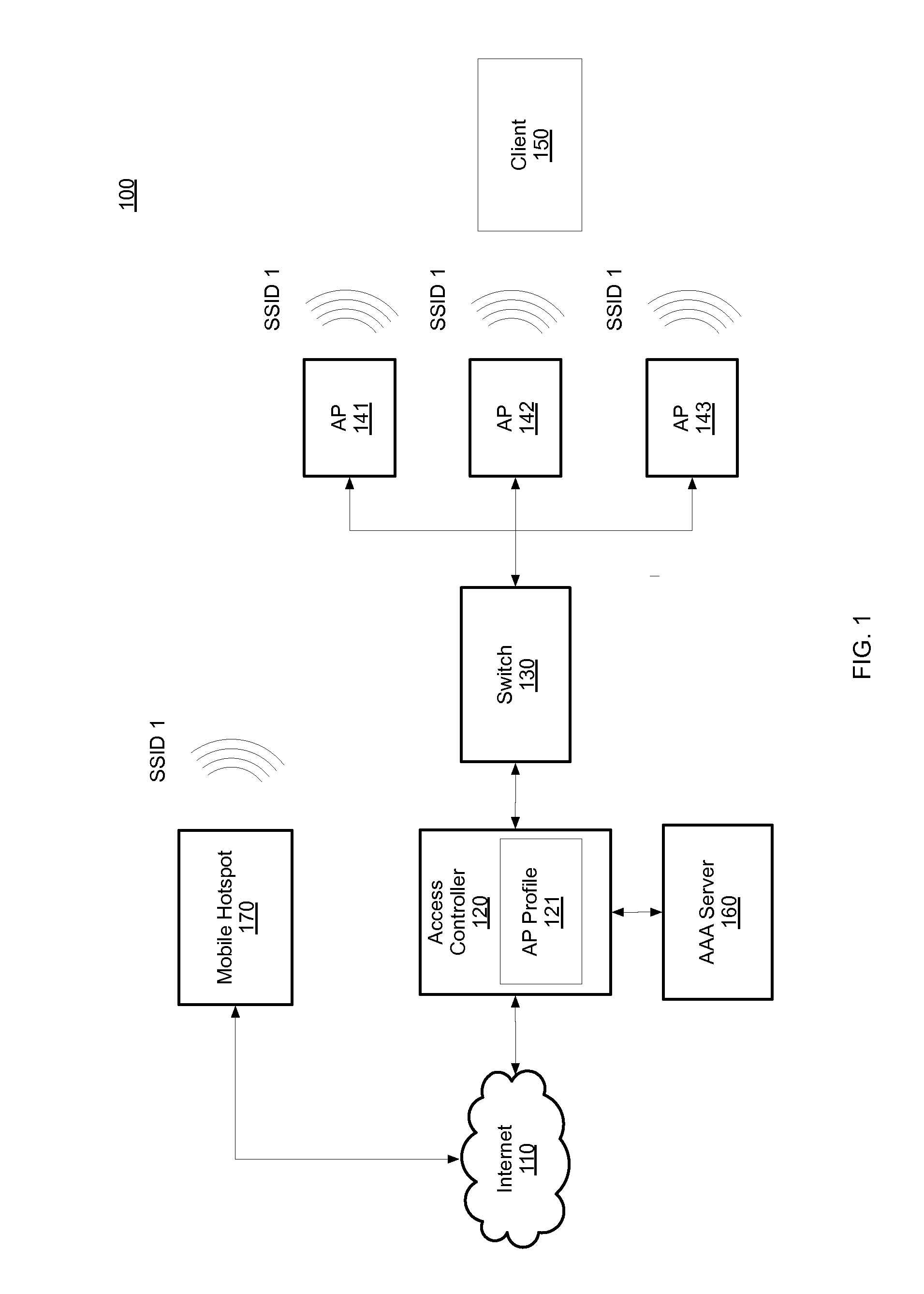 Mobile hotspot managed by access controller