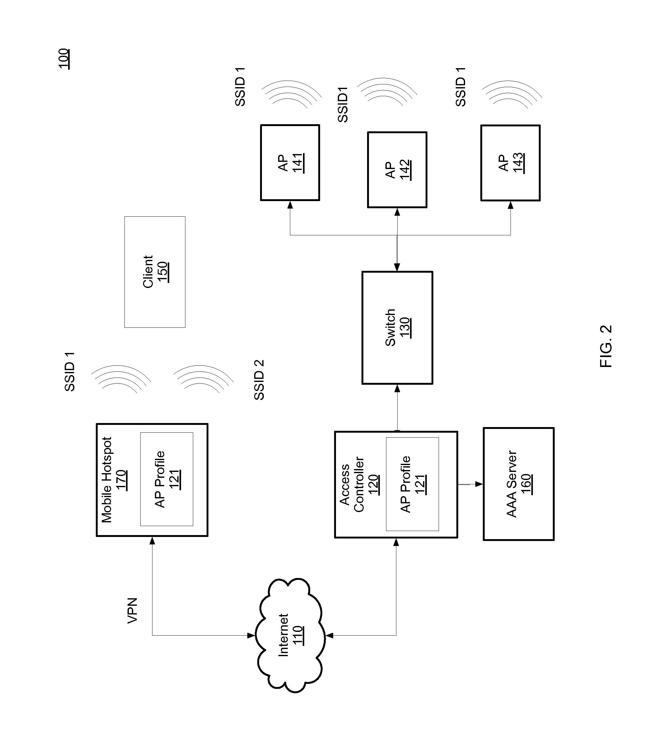 Mobile hotspot managed by access controller