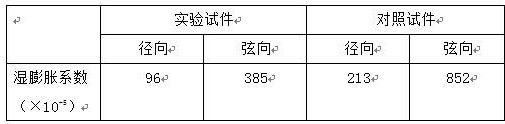 Transparent wood processing technology for manufacturing high-light-transmittance wooden crafts