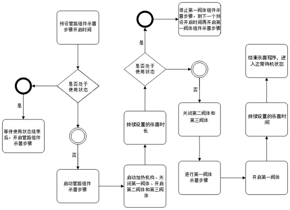 Water purification device and control method thereof