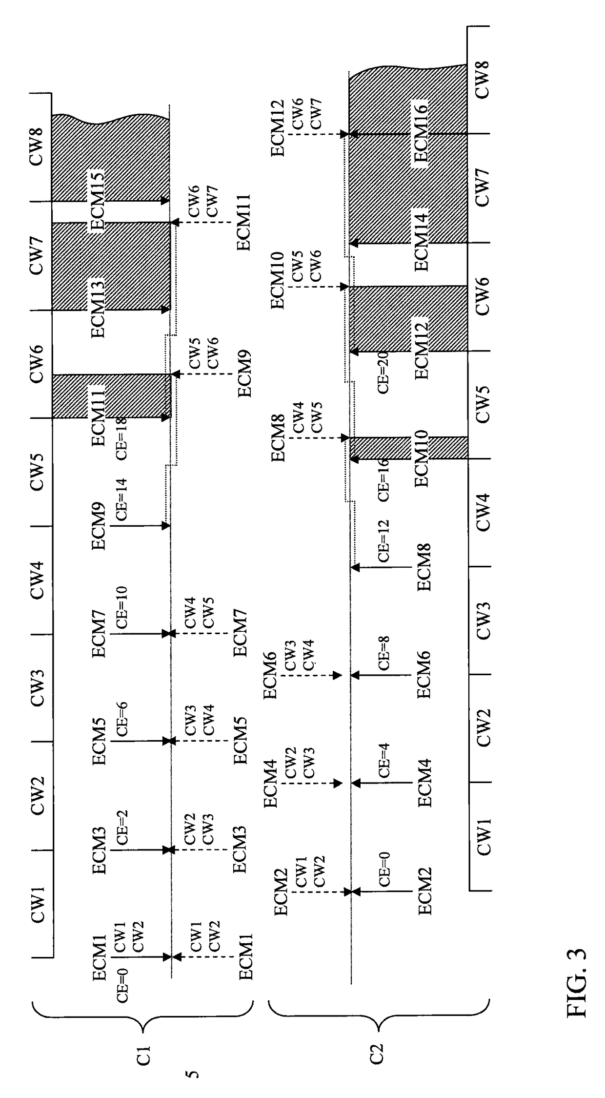 Method and device for controlling access to encrypted data