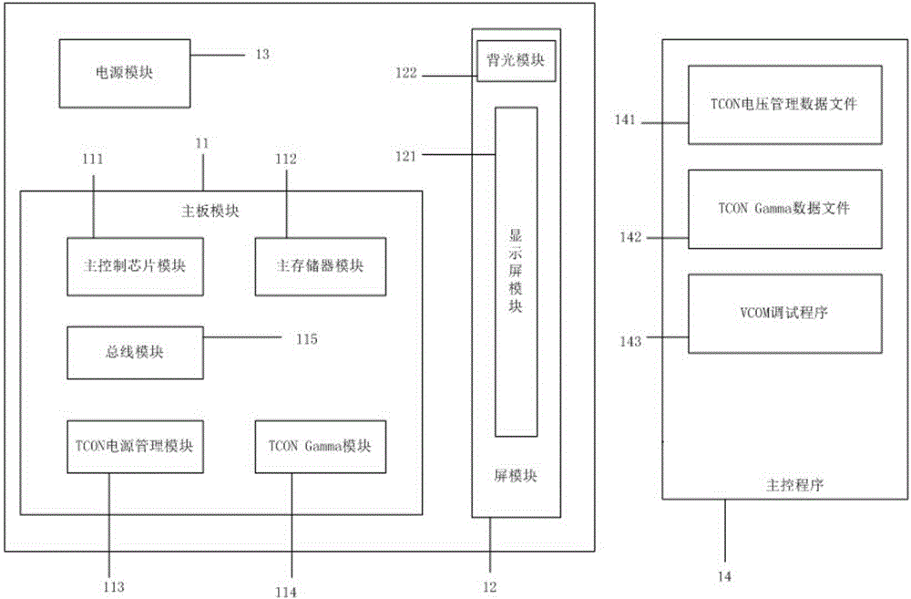 Device and method of whole TV set to realize TCON programming and VCOM debugging