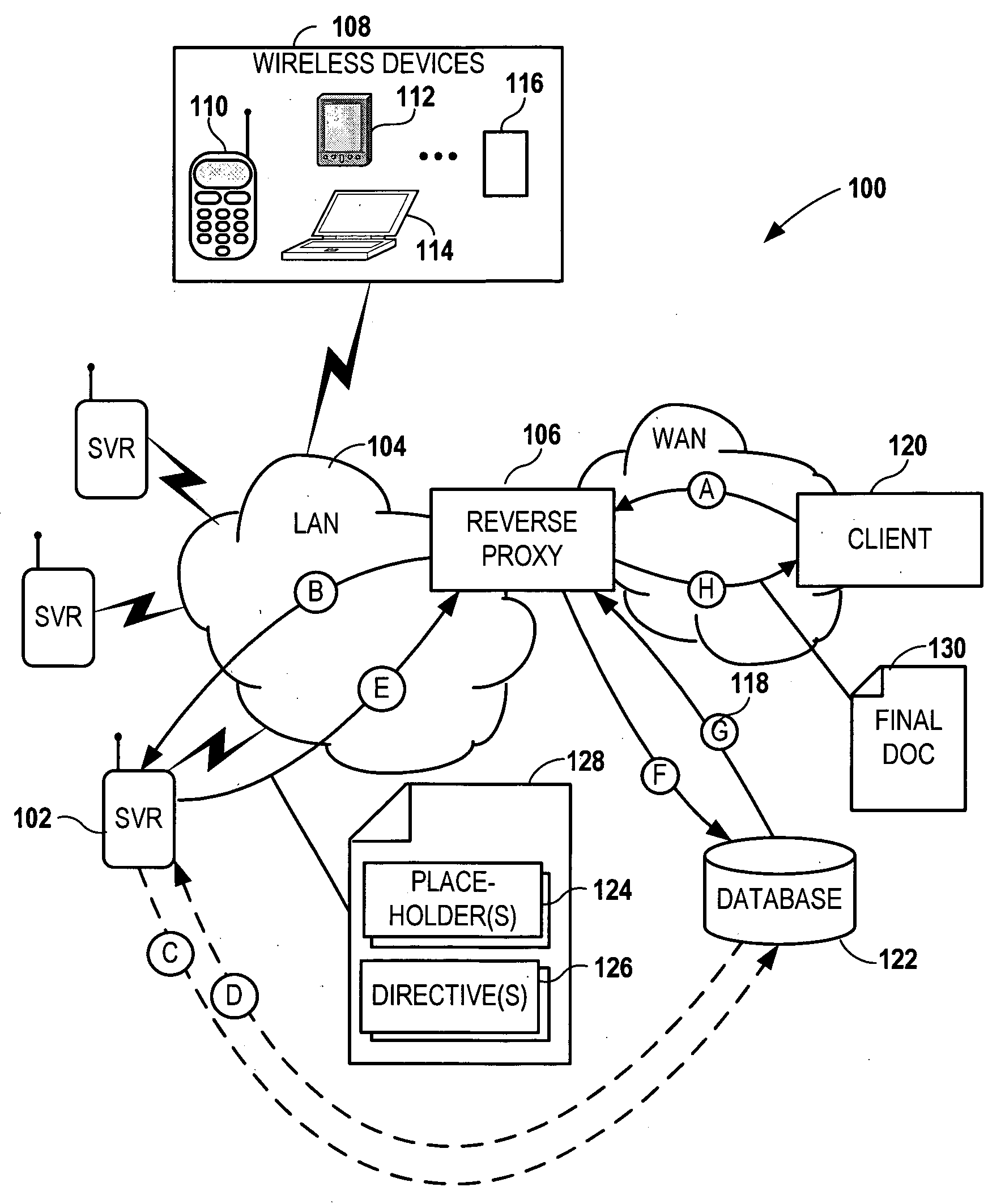 Modifying back-end web server documents at an intermediary server using directives