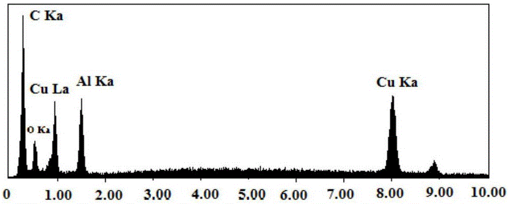 Preparation method of carbonaceous adsorbent modified by nanometer cuprous oxide/copper and application in iodine removal