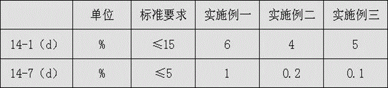 Flame-retardant and fire-resistant marine pair-twisted shielded instrument cable and manufacturing method thereof