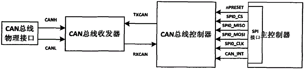 Electric vehicle battery pack replacement system composed of computer, Internet and multiple robots