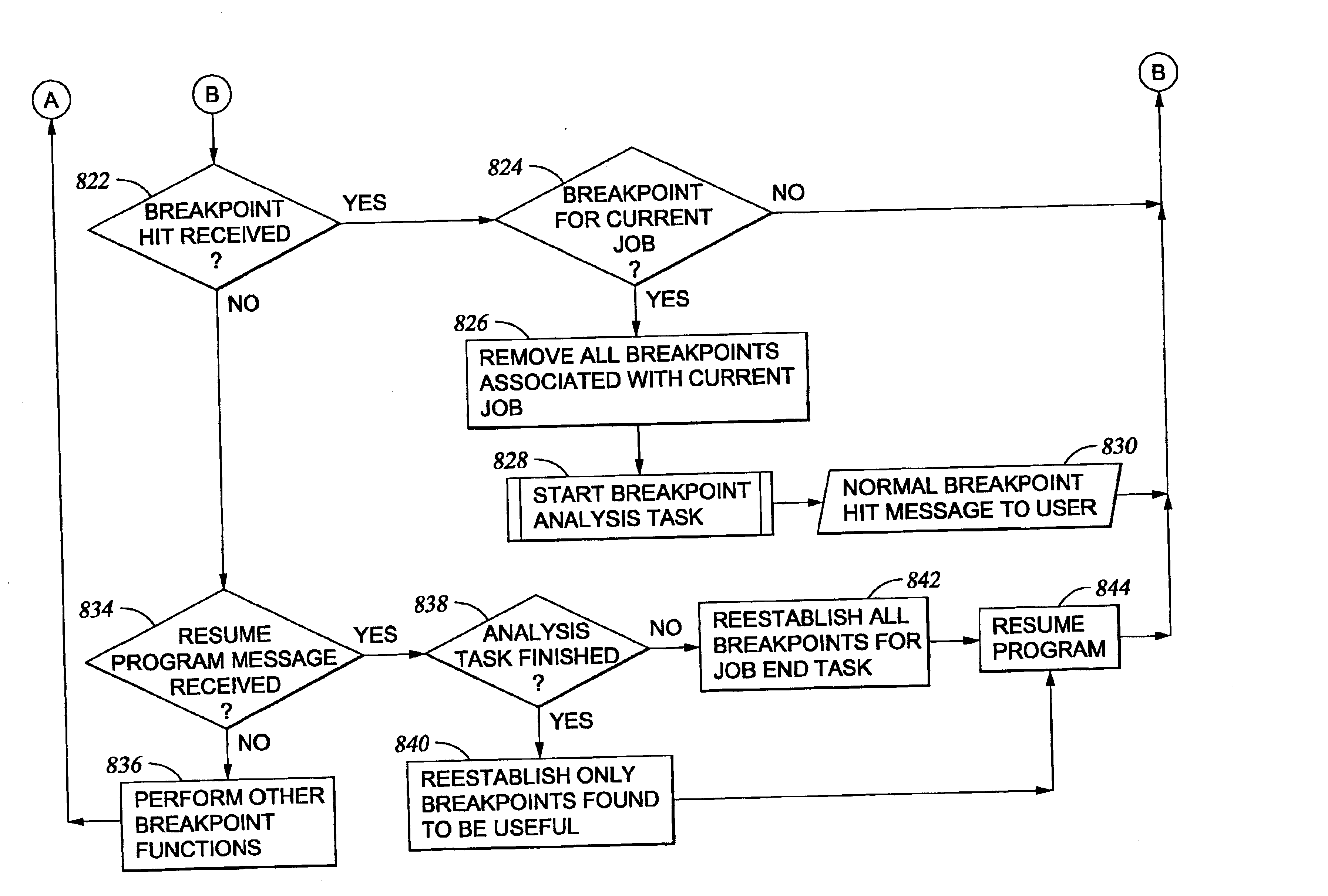 Low impact breakpoint for multi-user debugging