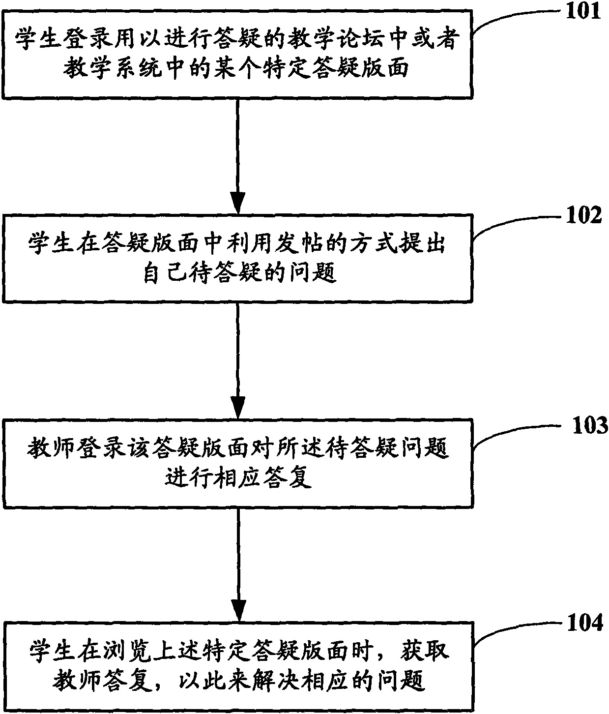 Method for network teaching answering