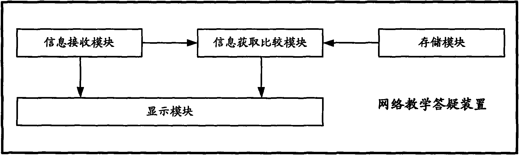 Method for network teaching answering