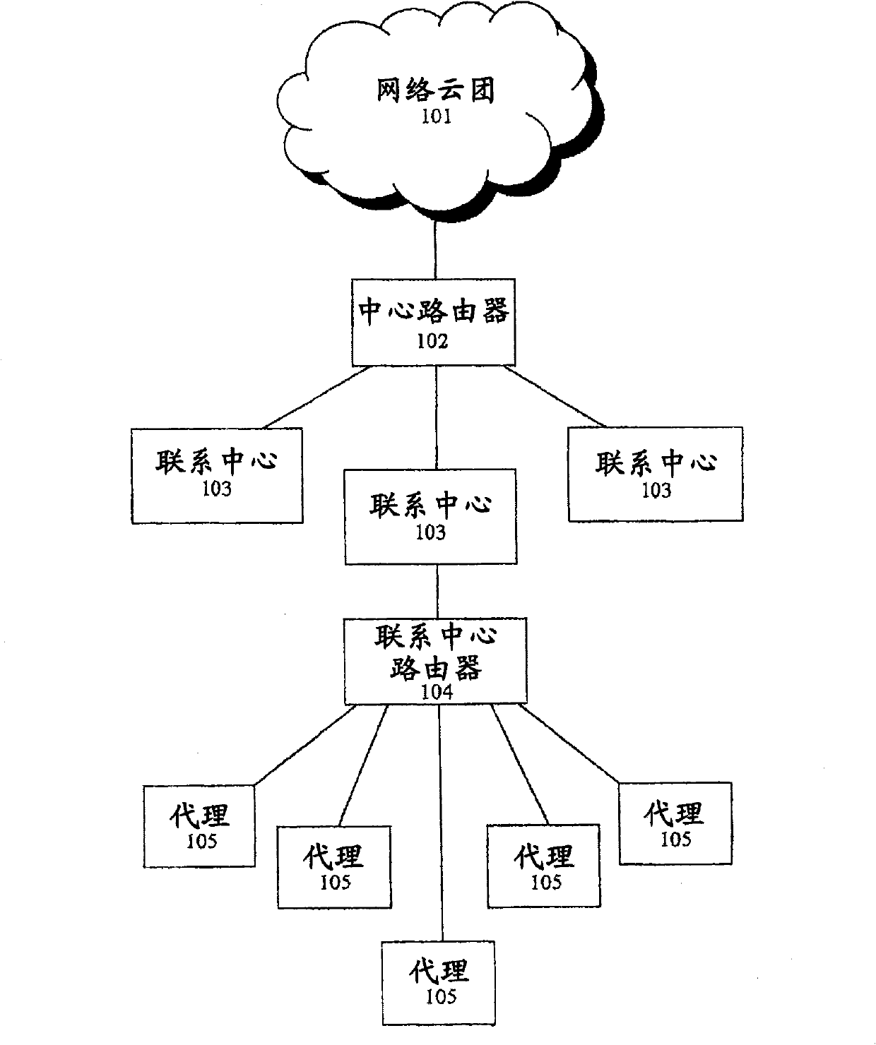 Routing callers from a set of callers in an out of order sequence