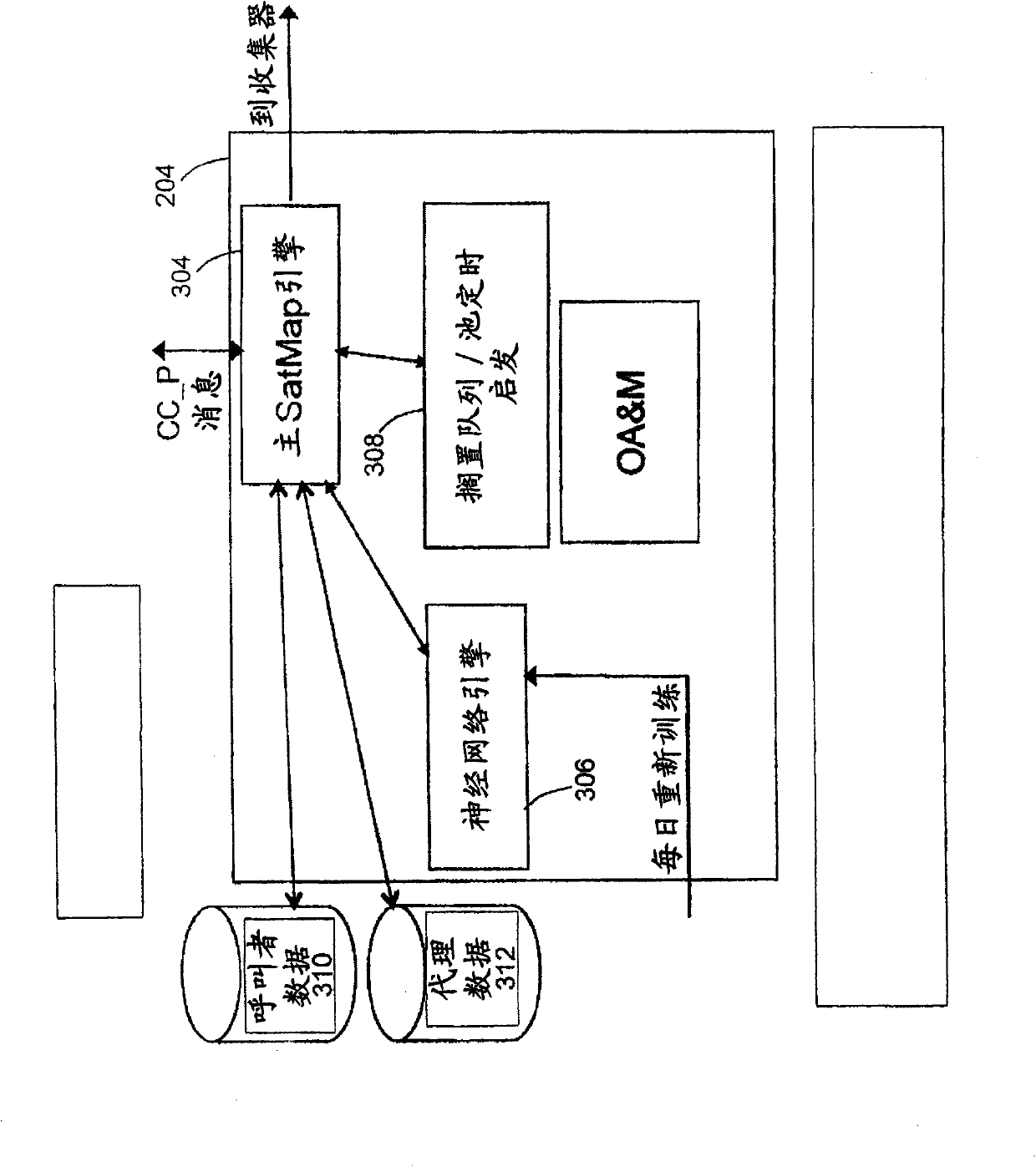 Routing callers from a set of callers in an out of order sequence