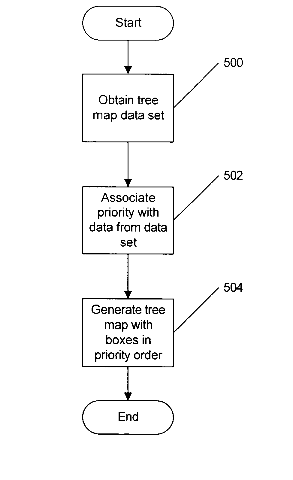 Methods, systems and computer program products for intelligent positioning of items in a tree map visualization