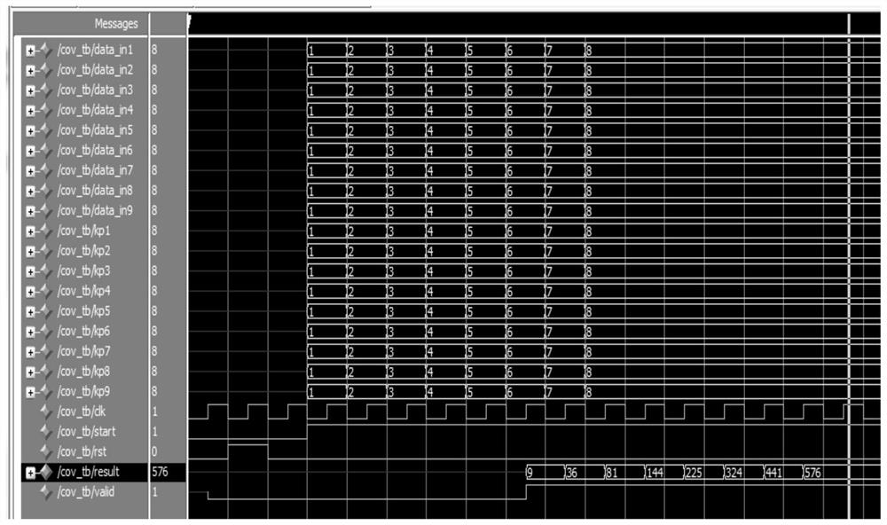 Image processing method based on fpga-accelerated convolutional neural network framework