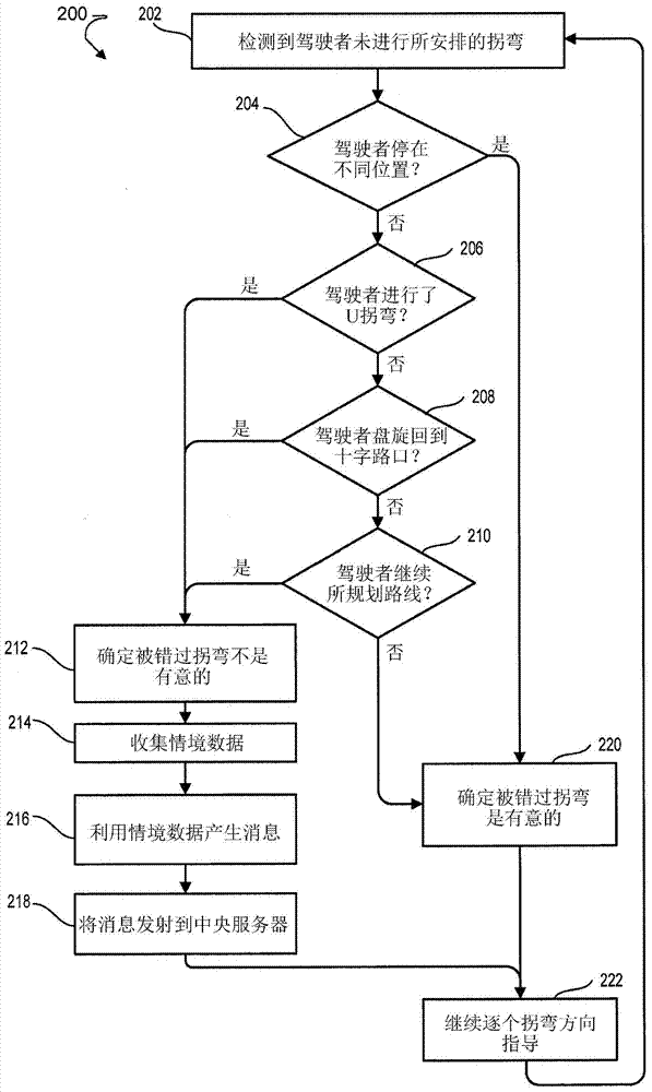 Methods and systems for displaying enhanced turn-by-turn guidance for difficult turns on a personal navigation device