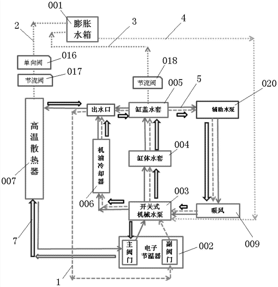 A double circulation cooling system including an auxiliary water pump