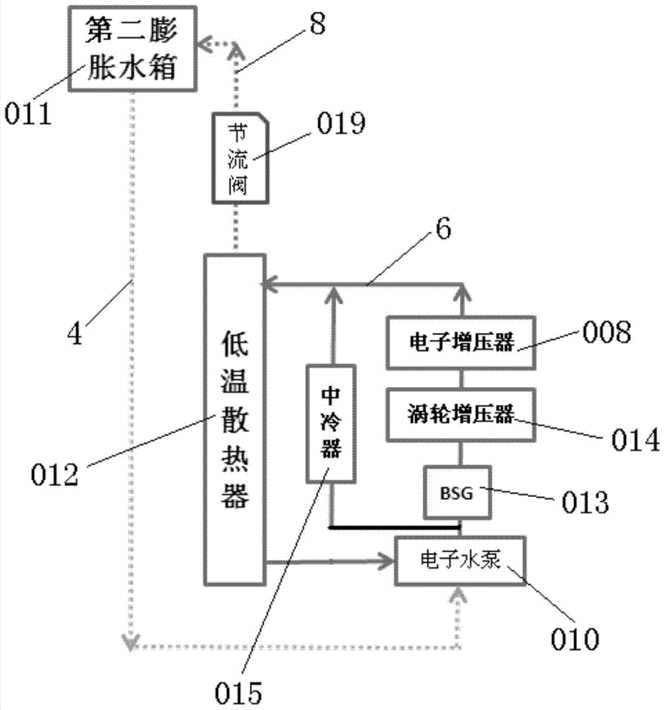 A double circulation cooling system including an auxiliary water pump