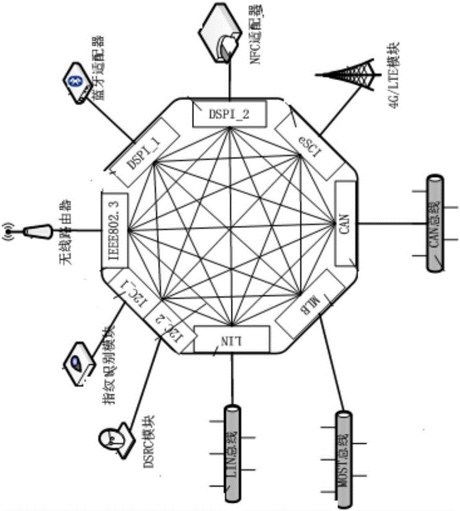 Internet oriented intelligent electric car platform architecture