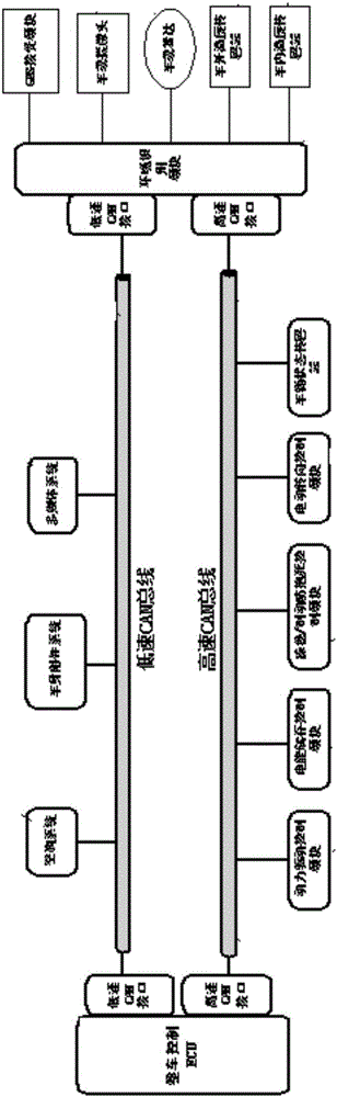 Internet oriented intelligent electric car platform architecture