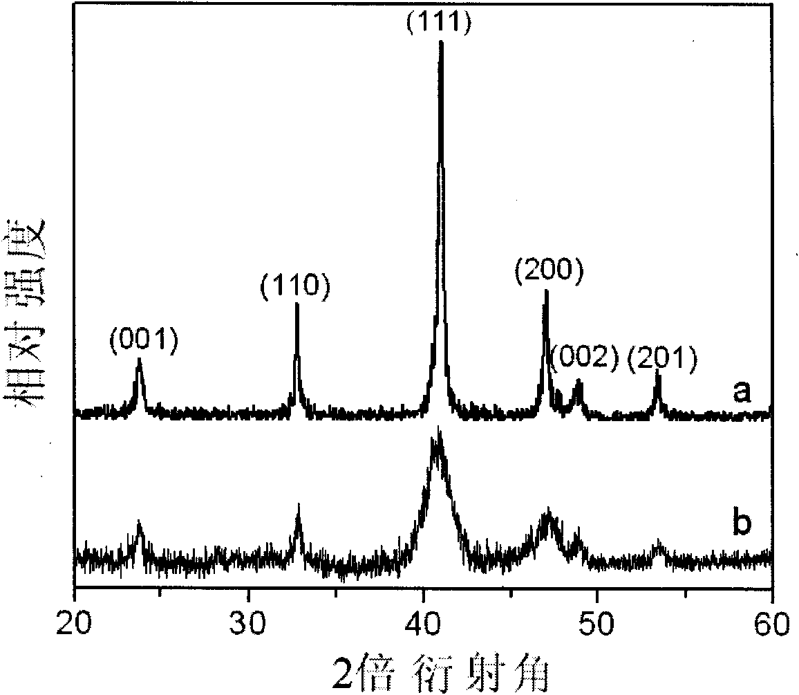 Method for preparing ordered magnetic nanoparticle composite film with super-high density