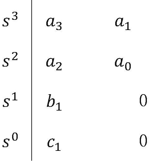 Control method of proportional derivative and damping controller