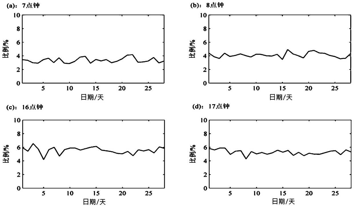 Prediction method of ionospheric vertical total electron content based on two-dimensional time series