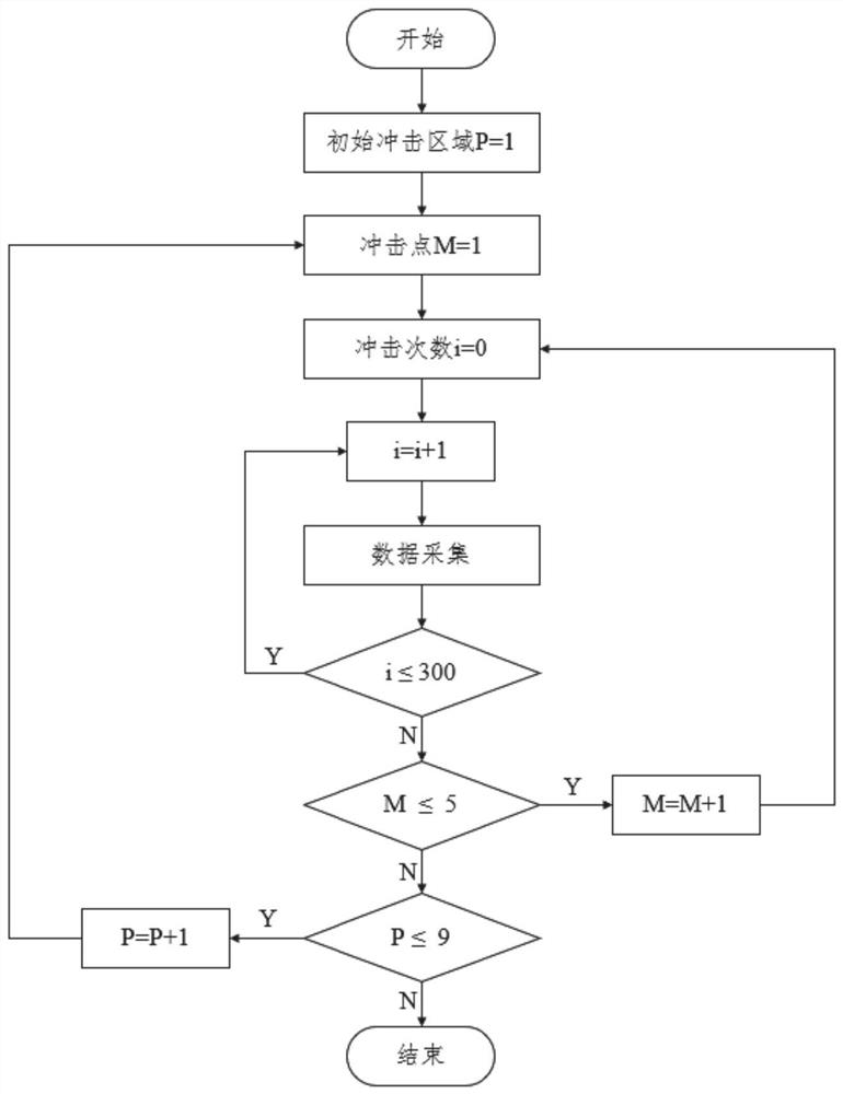 An impact location recognition device and method