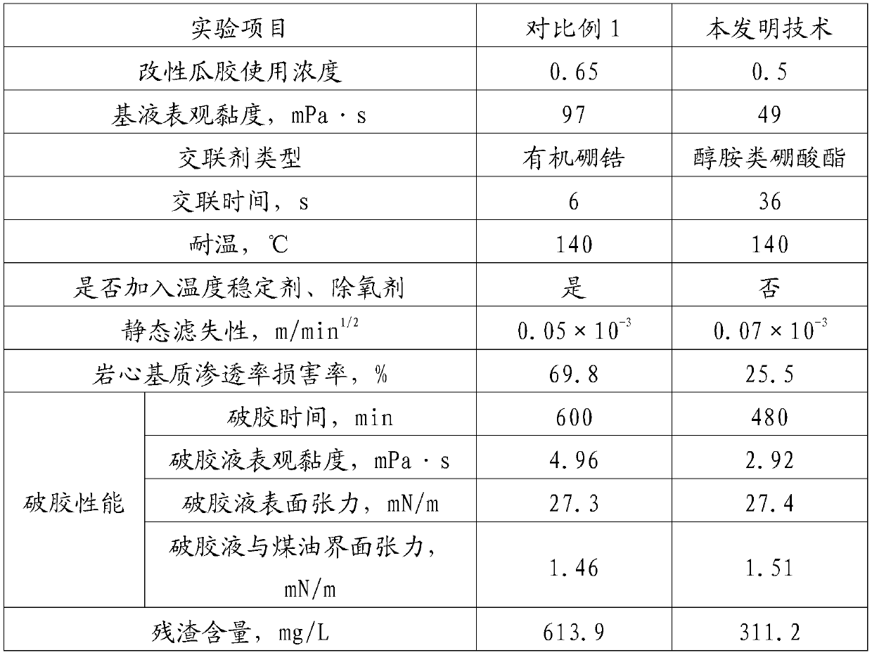 Seawater-based fracturing fluid cross-linking agent, fracturing fluid and preparation method thereof