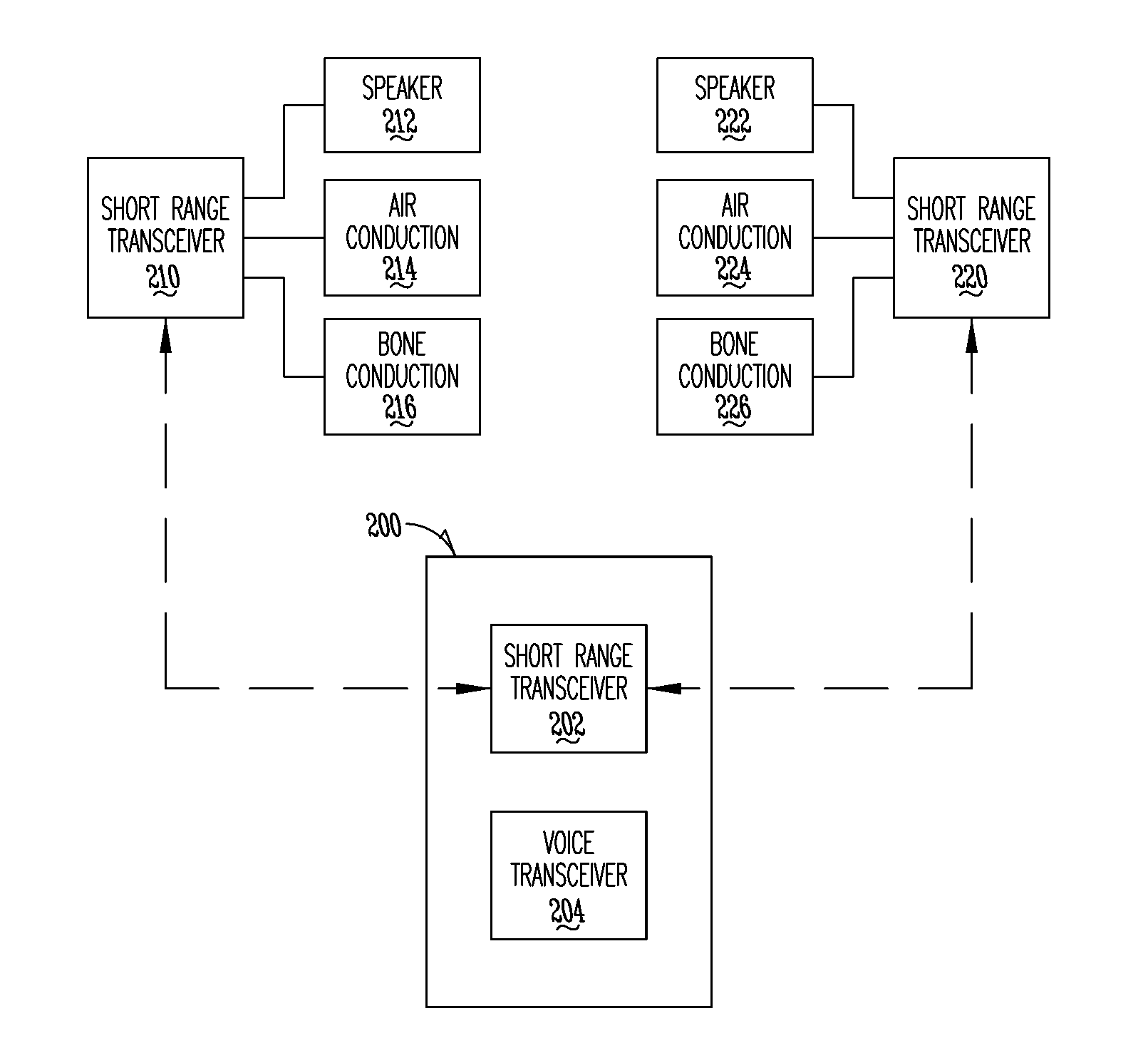 Communication device